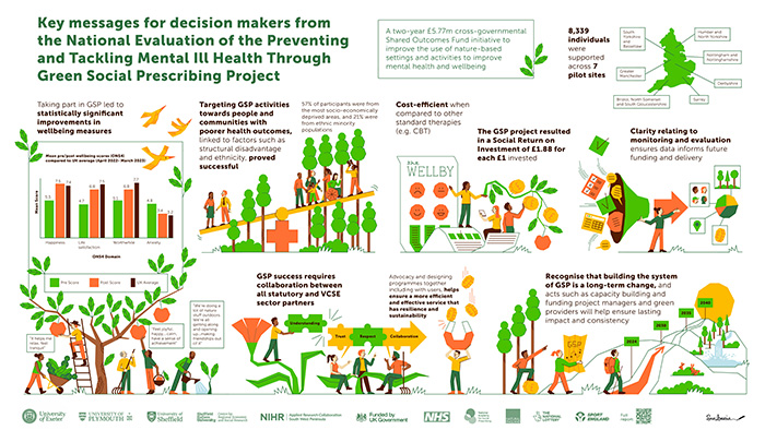 Key messages for decision makers infographic thumbnail